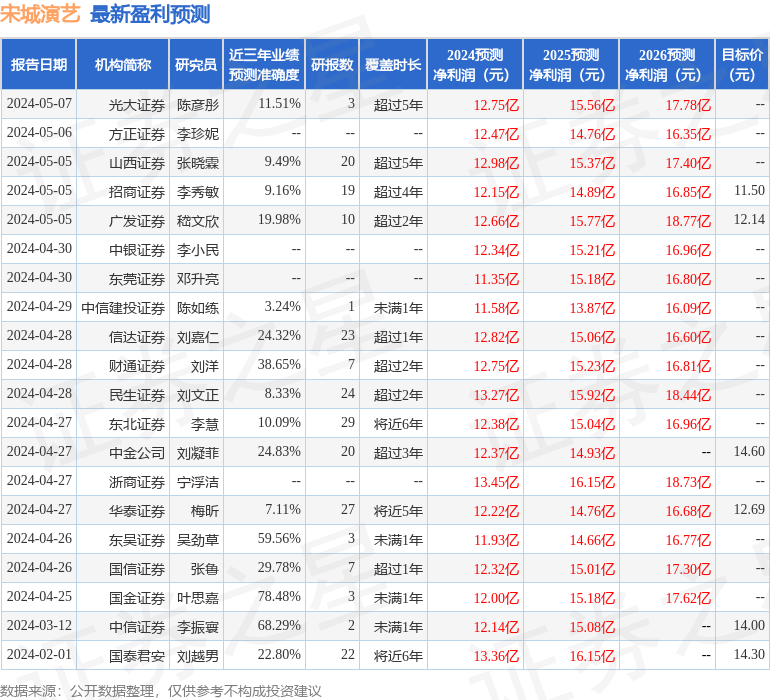 万联证券:给予宋城演艺增持评级_股票频道_证券之星