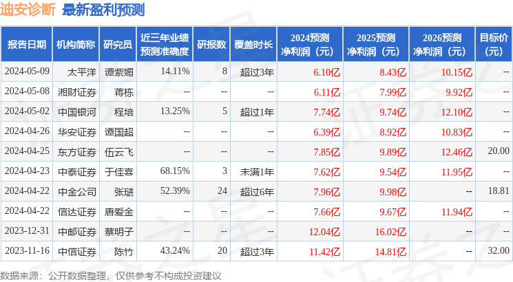 中泰证券:给予迪安诊断买入评级_股票频道_证券之星