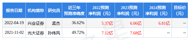 天风证券排名(天风证券排名第几)-第1张图片-鲸幼网