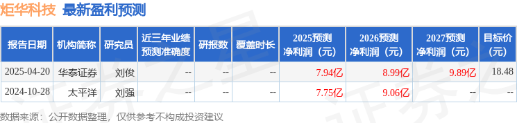 凤凰联盟注册炬华科技：4月25日召开业绩说明会(图1)