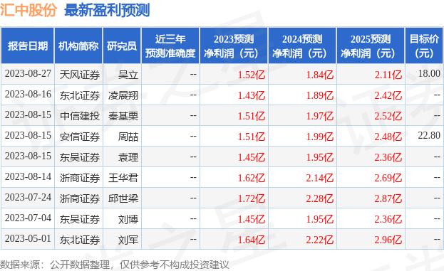 bob手机版网页汇中股份：8月31日进行路演招商资管、平安基金等多家机构参与(图1)