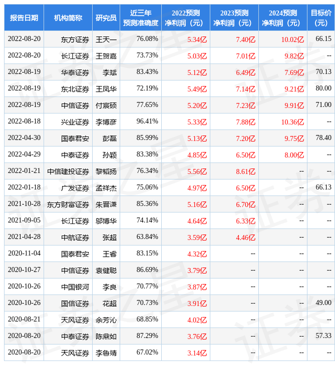 东亚前海证券：给予菲利华增持评级(图2)