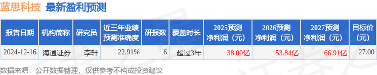 蓝思科恒峰娱乐网址技：3月3日接受机构调研Kadensa CapitalBalyasny等多家机构参与(图1)