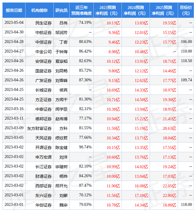 半岛体育中科创达：5月11日召开业绩说明会投资者参与(图1)