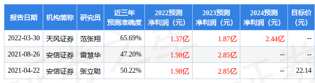 j9九游會登官方網站海順新材：常春藤資本投資者于9月22日調研我司