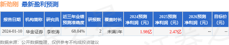 新博官方网站|白岛智惠子|华金