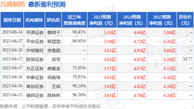 开源证券：给予九典制药买入评级