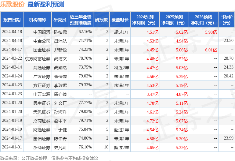 东方财富股票分红一览表 stk_res_predict_sz300729_2024_2000-01-01_20_1713516317.png