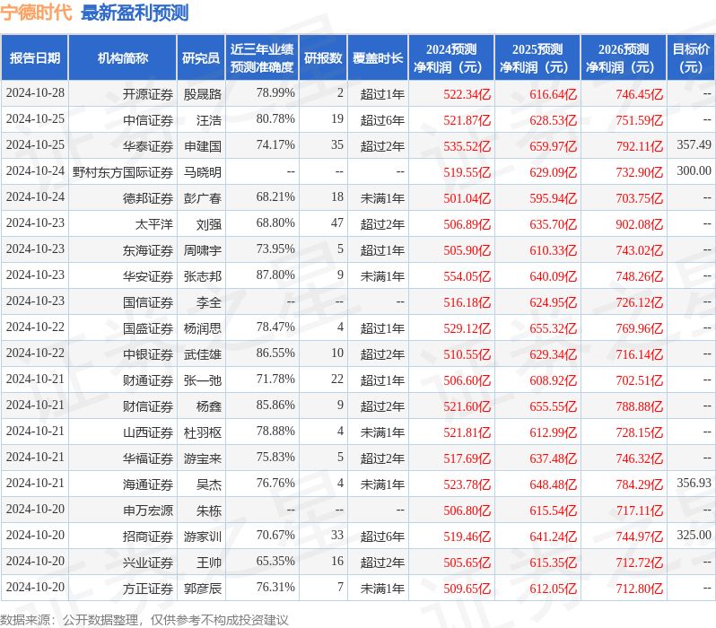 宁德股票图片