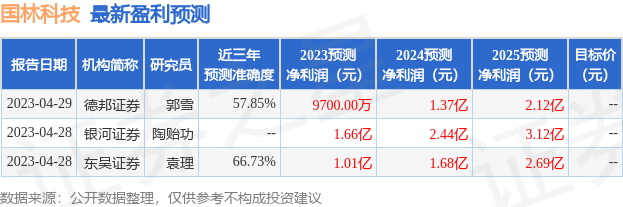 半岛bandao体育国林科技：8月29日接受机构调研东吴证券研究所参与