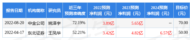 尊龙凯时app平台官网