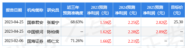 9博体育恒辉安防：5月12日召开业绩说明会投资者参与