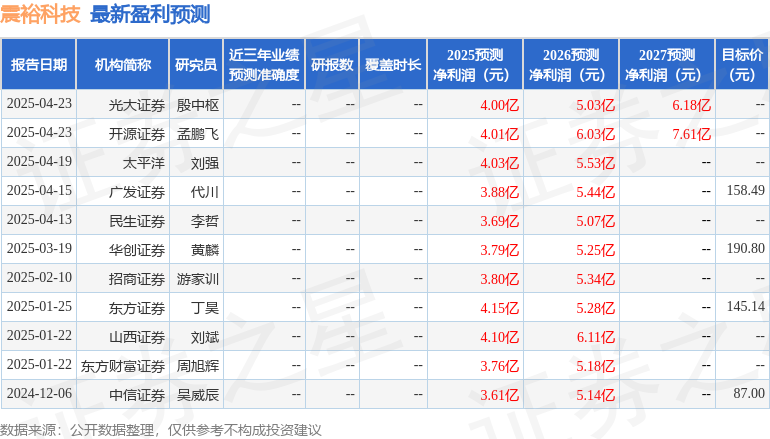 im电竞官网入口|蜜芽地址永不失联2022|震裕科技：4月29日召开业绩说明会投
