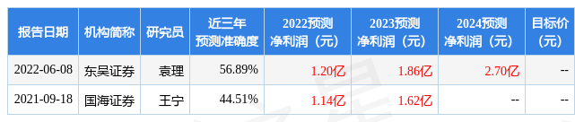 JN体育平台仕净科技：国海证券投资者于6月22日调研我司