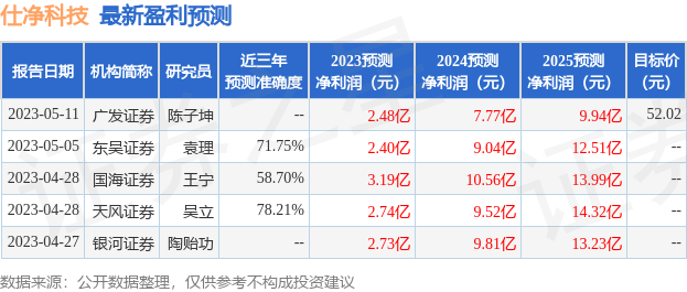 beat365官网仕净科技：5月30日召开业绩说明会投资者参与