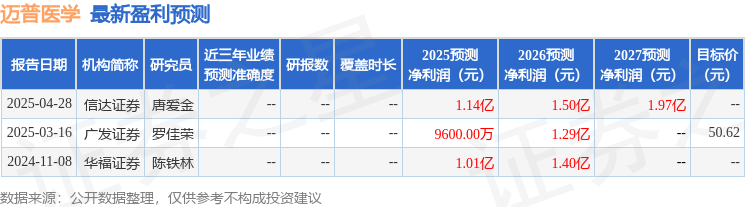 华安证券：给予迈普医学买入评级