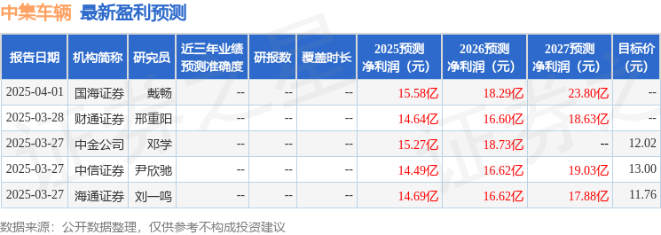 中集车辆：4月10日召开分析师会议国泰基金参与(图1)