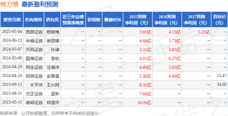 JN江南格力博：5月15日召开业绩说明会投资者参与(图1)