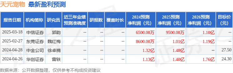 ng28登录天元宠物（301335）2024年年报简析：增收不增利应收账款上升
