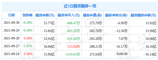 华夏银行9月30日资金流向解析