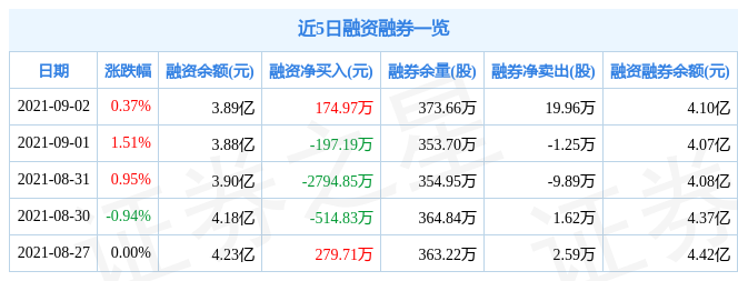 57股每笔成交量增长超50%股市资讯官网_今日大盘行情分析+热门牛股推荐_股民必看的投资指南