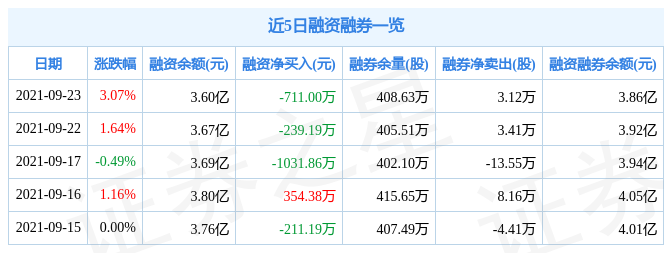 股市资讯官网_今日大盘行情分析+热门牛股推荐_股民必看的投资指南投资股票主要用什么软件