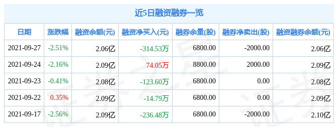 基金观点 _ 天天股市资讯官网_今日大盘行情分析+热门牛股推荐_股民必看的投资指南基金网 _ 东方财富网