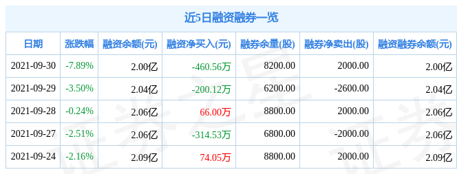 股市资讯官网_今日大盘行情分析+热门牛股推荐_股民必看的投资指南炒股应该关注哪些新闻？炒股必看的新闻消息来源