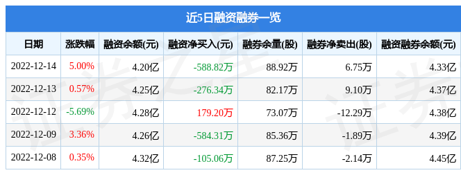 海信视像60006012月14日主力资金净买入321083万元