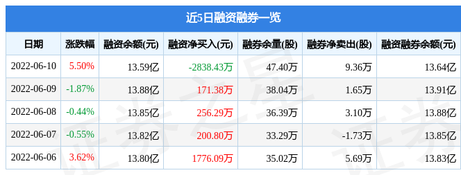 金发科技6月10日主力资金净买入3746.31万元_股票频道_证券之星