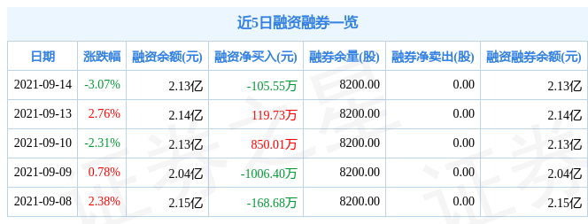 币安——比特币、以太币以及竞争币等加密货币的交易平台北京水务局所属事业单位第二批