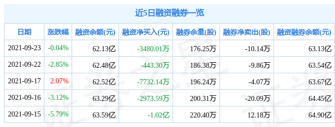 复星医药9月23日资金流向解析_股票频道_证券之星