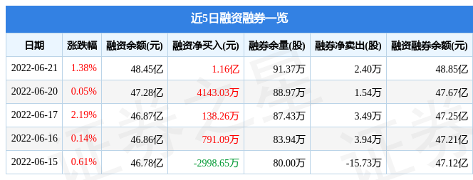 复星医药6月21日主力资金净买入5662.31万元_股票频道_证券之星