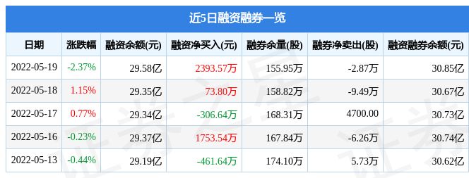 万华化学5月19日主力资金净卖出9387.54万元_股票频道_证券之星