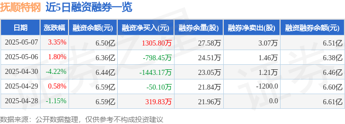 抚顺特钢（600399）5月7日主力资金净买入396183万元必博(图2)