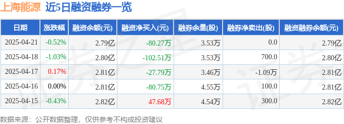上海能源（600508）4月21日主力资金净买入23255万元(图2)