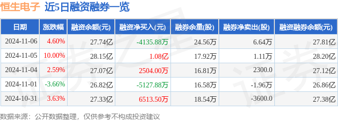 恒生电子（600570）11月6日主力资金净卖出668亿元(图2)