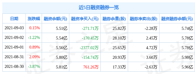 股市资讯官网_今日大盘行情分析+热门牛股推荐_股民必看的投资指南【盘前资讯全知道】26日七大财媒精华