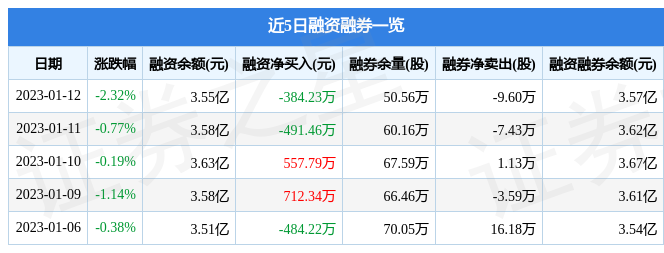 信达地产6006571月12日主力资金净卖出224920万元