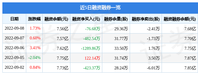 福耀玻璃9月8日主力资金净买入4017.06万元_股票频道_证券之星