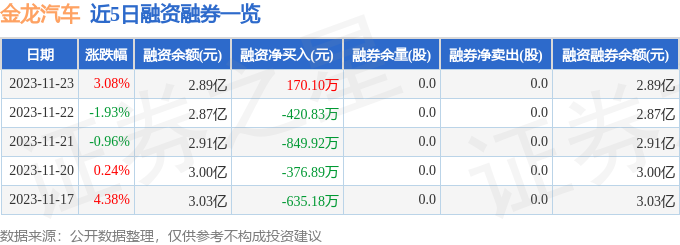 金龍汽車60068611月23日主力資金淨賣出41303萬元