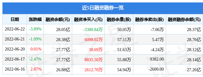 聞泰科技6月22日主力資金淨賣出3.65億元_股票頻道_證券之星