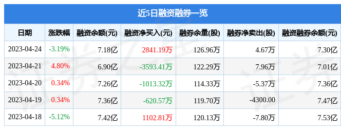 厦门国贸股票图片