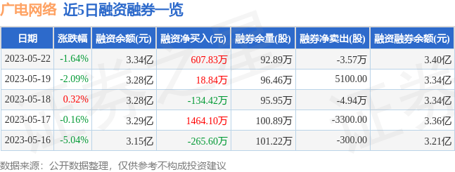 华体会官网广电收集（600831）5月22日主力资本净买入76039万元(图2)