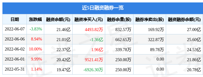小康股份6月7日主力资金净卖出1.34亿元_股票频道_证券之星