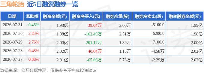 三角轮胎(601163)7月31日主力资金净卖出8905万元(图2)