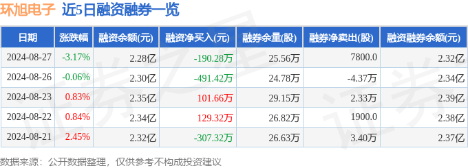 环旭电子（60半岛·体育中国官方网1231）8月27日主力资金净卖出164245(图2)