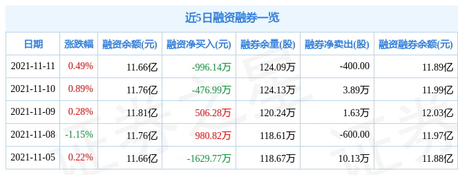 上海医药11月11日资金流向解析