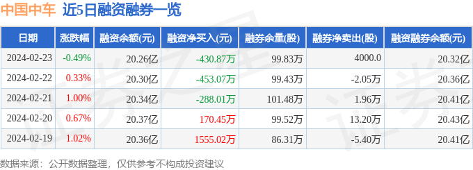 中国中车6017662月23日主力资金净卖出456936万元