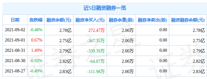 股市资讯官网_今日大盘行情分析+热门牛股推荐_股民必看的投资指南怎样收集对炒股有用的信息？